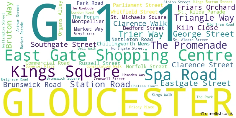 A word cloud for the GL1 1 postcode